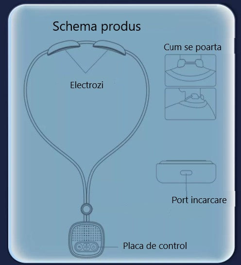 1+1 CADOU Aparat Masaj Cervical Portabil Huaer, Incalzire, Sistem EMS, Electric